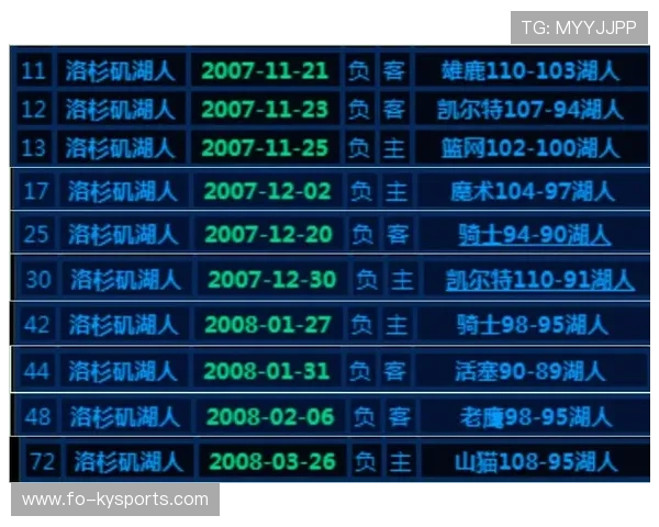 球队如何提高关键比赛胜率，怎样提高球队的成绩